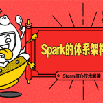 [Spark/Scala] Spark的体系架构实战和Storm核心技术解读 极客前程SPARK+STORM实战视频教程,全套视频教程学习资料通过百度云网盘下载